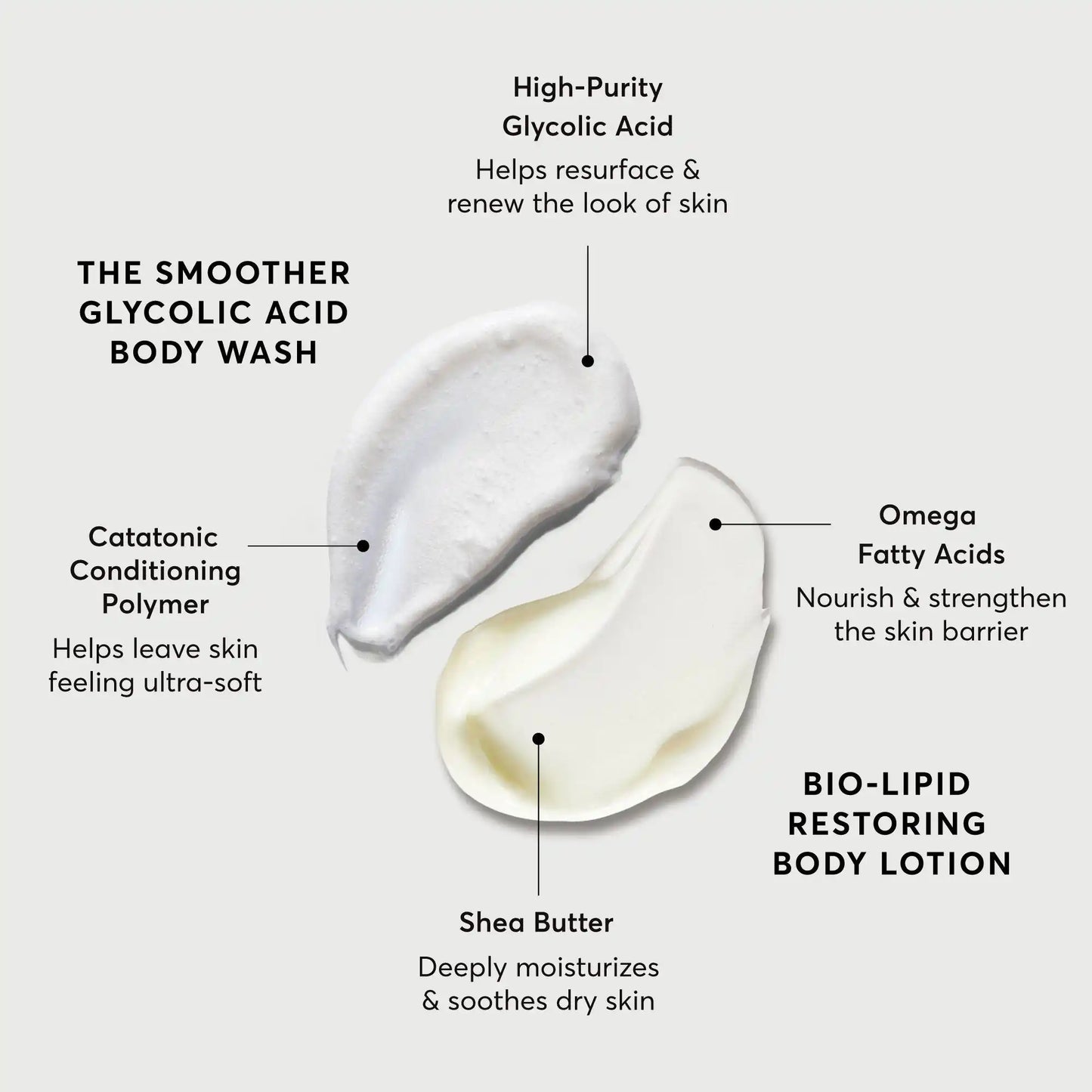 the-smoothing-body-bundle-c5 NATR-Alt.webp